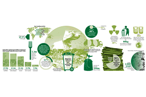 Recycling Facts and Figures